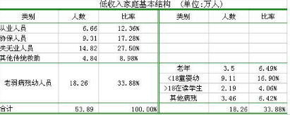 Excel:餅圖進階 復合餅圖