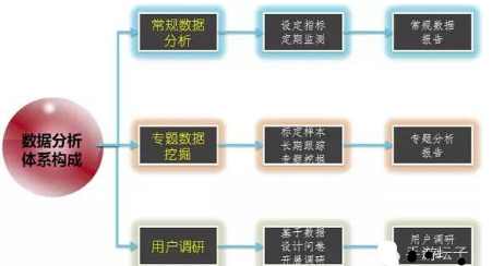 教你怎么做游戲運營數據分析