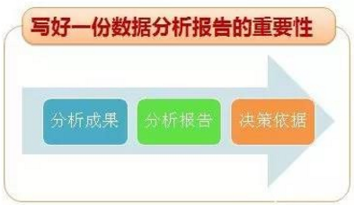 怎么寫好一份數據分析報告