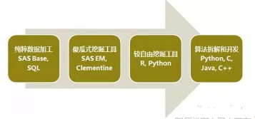 一個資深數據人對數據挖掘解讀
