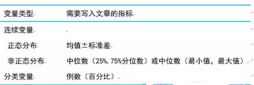 SPSS輸出的結果都要寫到文章中嗎