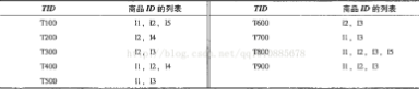 數據挖掘算法之關聯規則挖掘(一)apriori算法