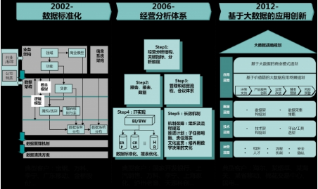 從“數據”到“大數據”：變與不變