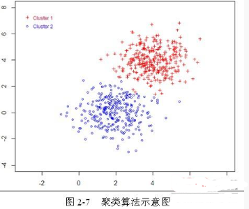 幾個數據挖掘中常用的概念