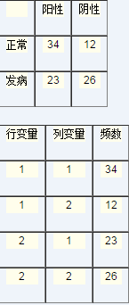 SPSS常見問題解答