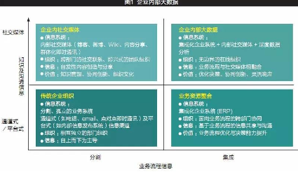 如何成為大數據企業 獻給不懂數據挖掘的你