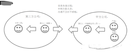 甲方乙方：數據分析內外有別