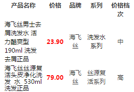 數據挖掘典型應用:如何做好關聯分析