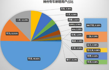 大數據揭示什么品牌手機用戶消費能力最強
