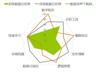 如何做個有能力、懂業務、擅工具的數據分析師