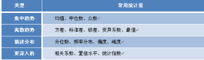 用五個趣味案例教你數據分析的基本思想