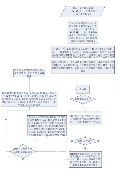 【概念】圖數據挖掘淺析