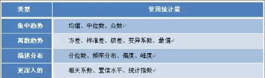 數據分析的基本思想，用數據說話