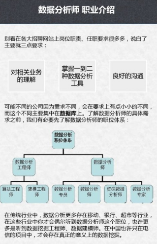數據分析生涯規劃與等級