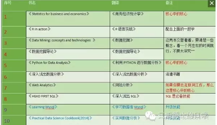如何做好數據分析