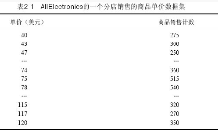 基本描述數據匯總的圖形顯示