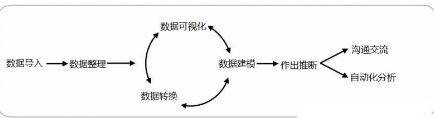 學習R語言，一篇文章讓你從懵圈到入門
