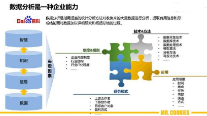 企業的數據分析能力金字塔：傳統行業如何“玩”大數據