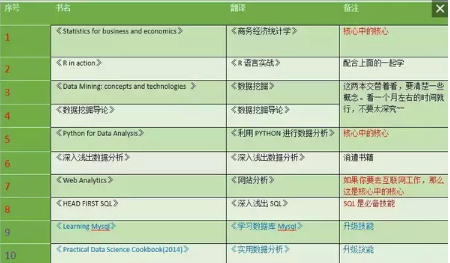 數據分析師的核心技能是什么