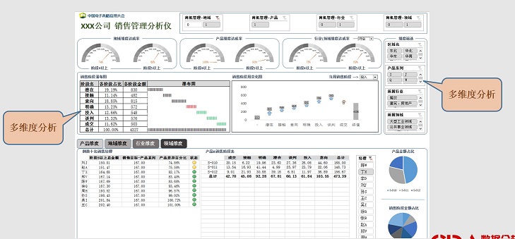 如何科學把握商機狀態和提升效率？