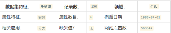 最流行的4個機器學習數據集