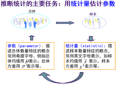 統計學中的基本概念