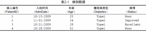 R語言數據分析實戰：數據結構（1）