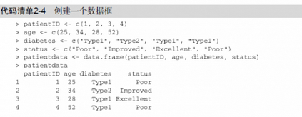 R語言數據分析實戰：數據結構（2）
