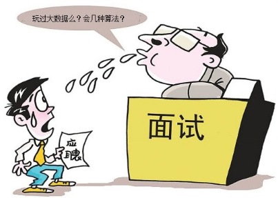 機器學習、大數據等崗位面試時遇到的各種問題總結