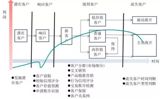 商業數據挖掘的13種應用場景，你了解多少