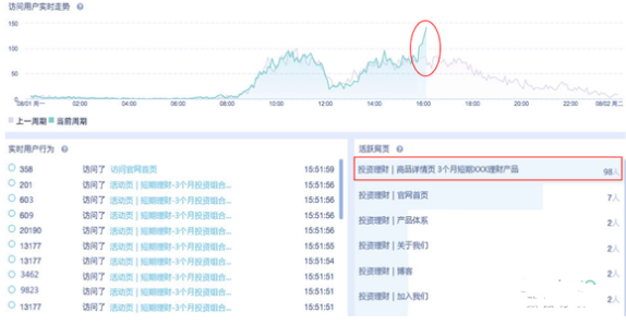 業余時間怎么培養數據分析的能力