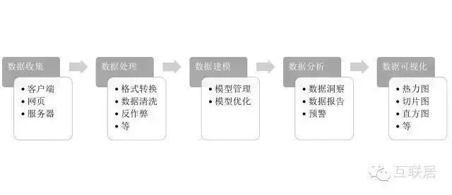 一文讀懂19款數據分析軟件,解救選擇困難癥！