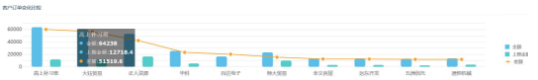 數據分析必備！4大思維方式