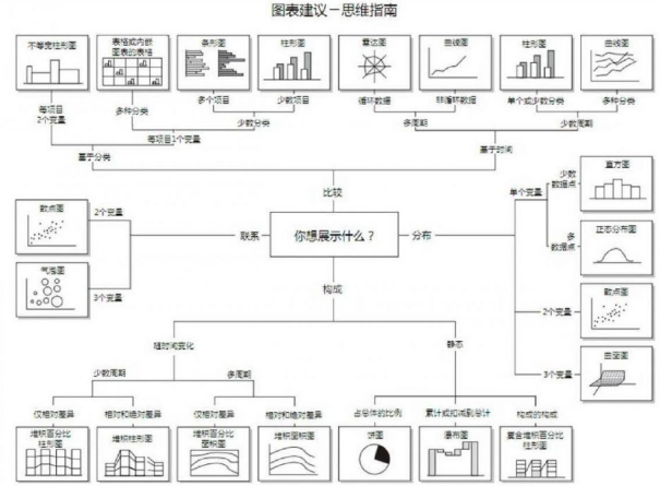 互聯網數據分析能力的養成，你只需要一份七周的提綱