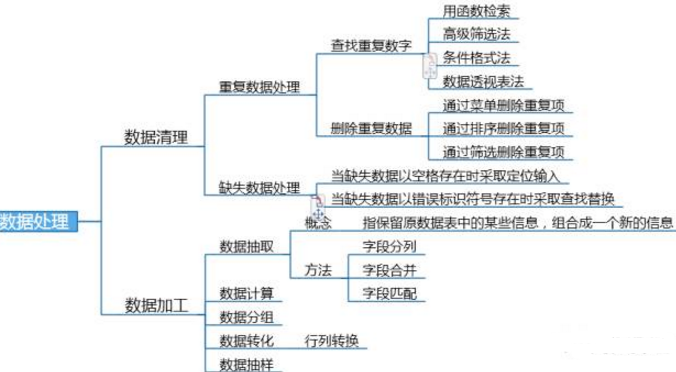 關于數據分析：你想知道的都在這里
