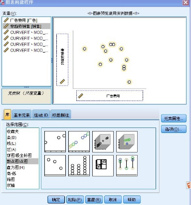 SPSS—非線性回歸(模型表達式)案例解析