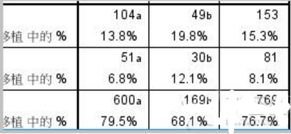 卡方檢驗如何兩兩比較 spss_兩個率卡方檢驗spss
