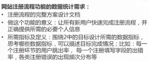 如何入門精益數據分析