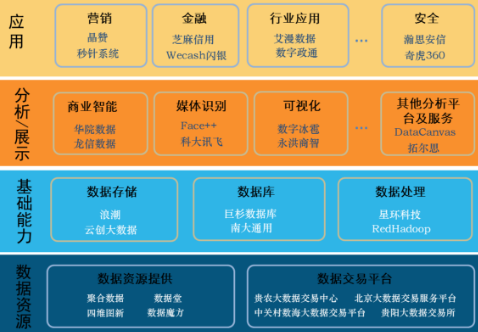 我國大數據產業發展態勢分析及建議
