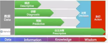 2017大數據產業從數據中尋找智慧的力量
