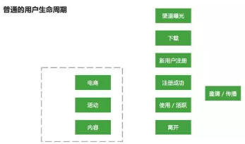 全面教你如何建立數據分析的思維框架