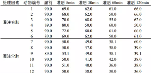 SPSS詳細操作:兩因素重復測量的方差分析