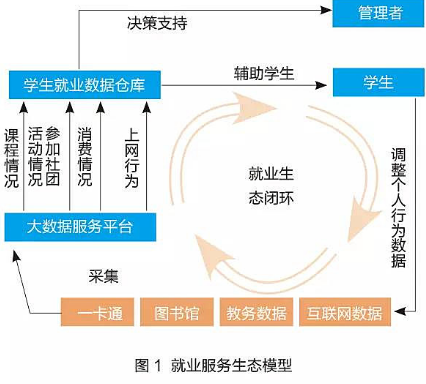 大數據讓就業有跡可循