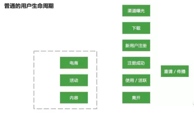 四個步驟,教你建立數據分析的思維框架