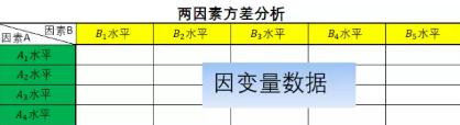 SPSS分析技術： 協方差 分析；剔除工作經驗的影響以后，學歷對工資的影響依然顯著嗎