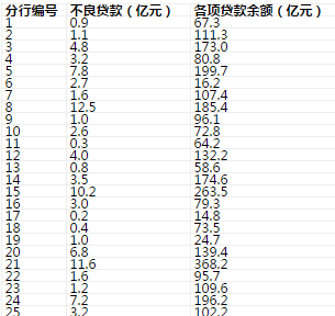 R語言做簡單的一元線性回歸