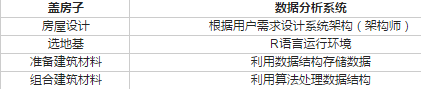 R語言學習筆記與感悟一