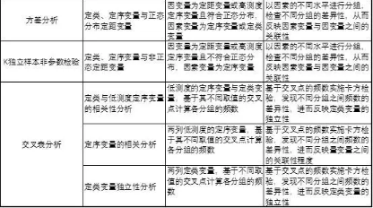 SPSS分析技術：低測度數據的相關性分析