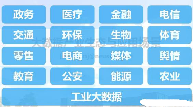 大數據產業生態與大數據應用場景綜述