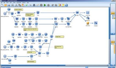 非常值得收藏的 IBM SPSS Modeler 算法簡介